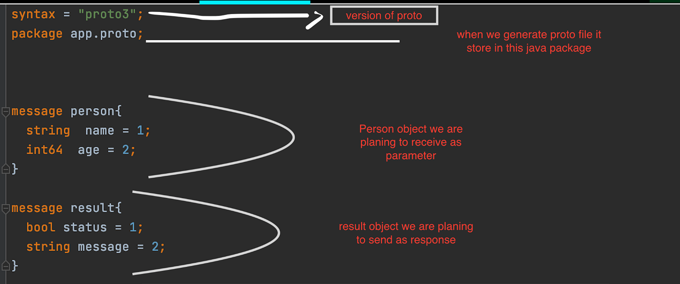 Rspack Javascript bundler and its comparison with webpack. by