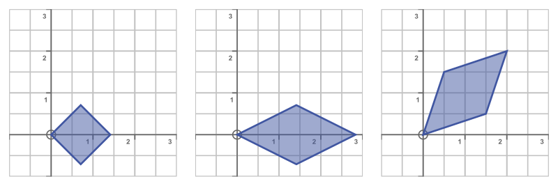Diagonalising Matrices