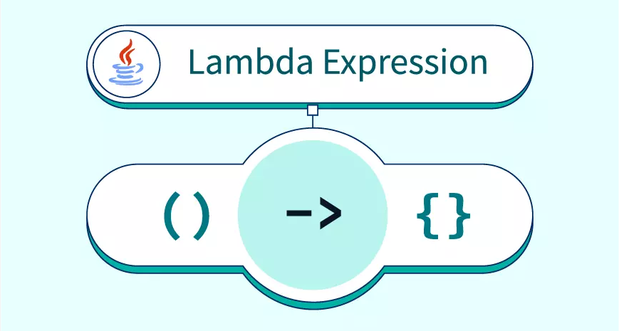 Java Data Types: Primitive & Non-Primitive | Medium