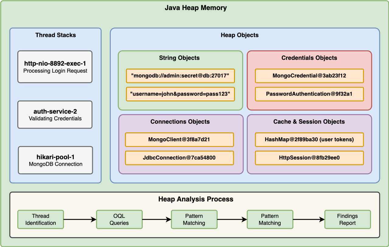 How to Solve OutOfMemoryError: Java heap space | by Ram Lakshmanan | Medium