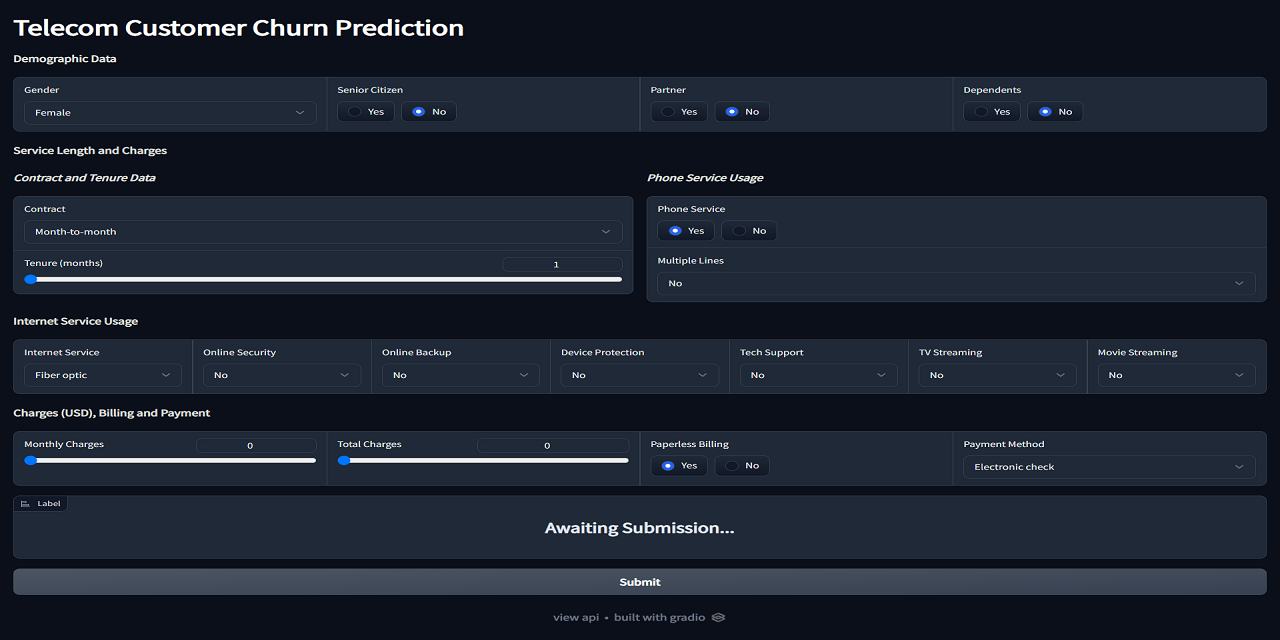 Customer Churn Prediction of a Telecom Company | by Kwame Otchere | Medium