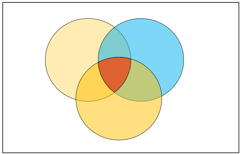 Flow Control in Python: Conditional Statements and Loops | by Giulio ...