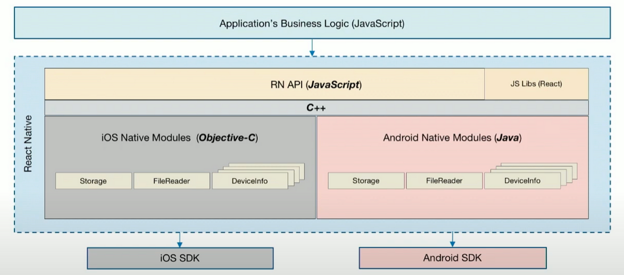 Deploy any machine learning model for real-time frame processing with ...