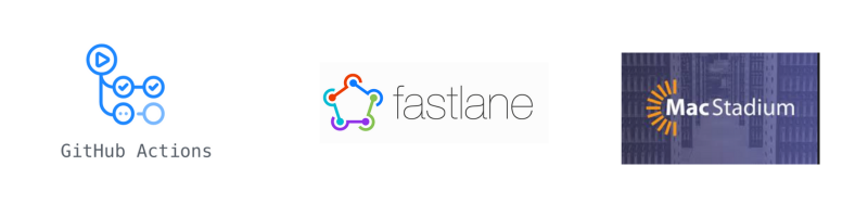 How to implement a CI/CD pipeline for a React Native project — Article ...