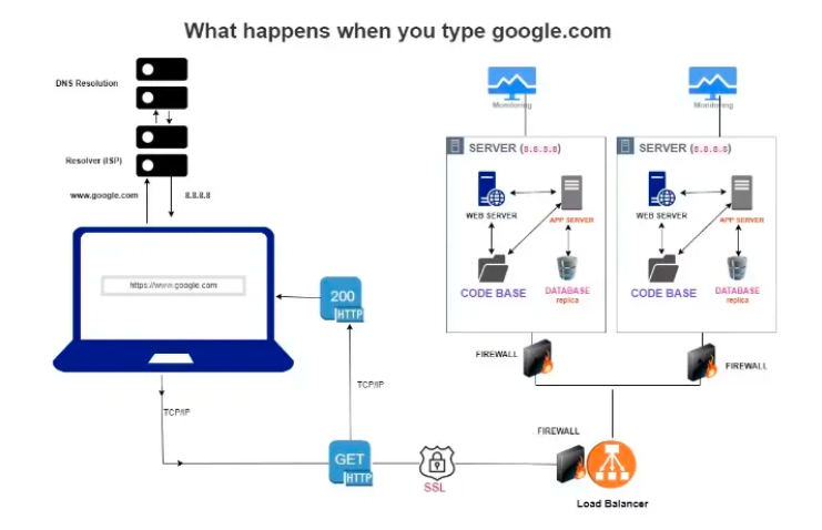 Postmortem. Postmortem : is mostly done in industry… | by mind_tech ...
