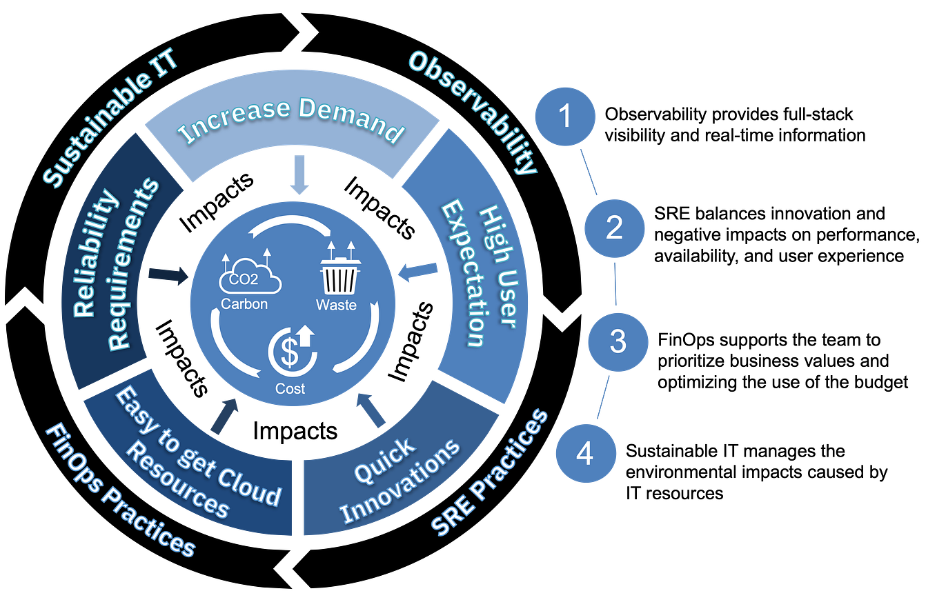5 Reasons Why You Should Include Observability on your Digital