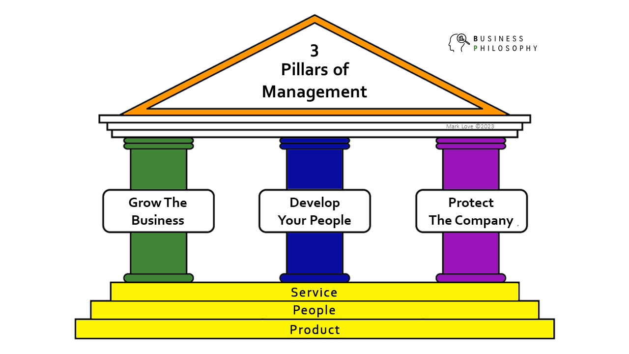 I love servant leadership. It's the core of my business philosophy