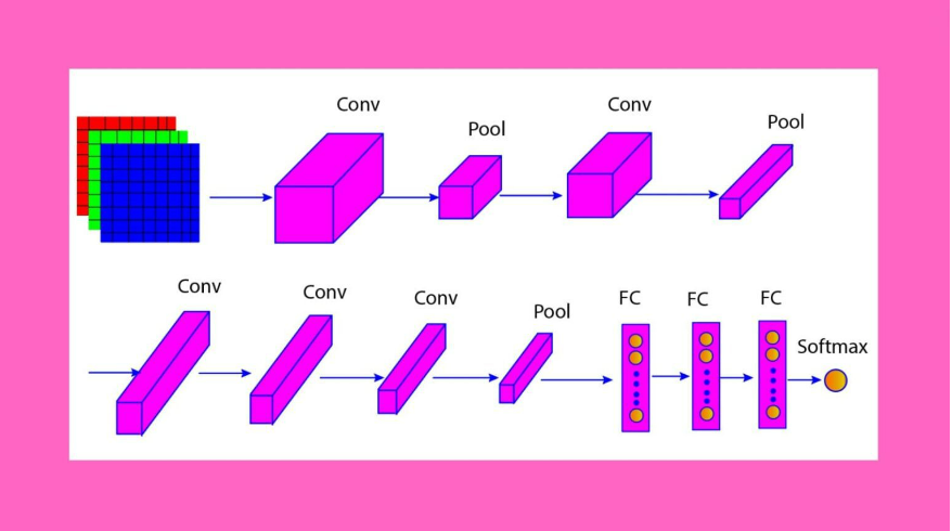 Multiple Linear Regression: A Powerful Prediction Method | by Dr ... image.