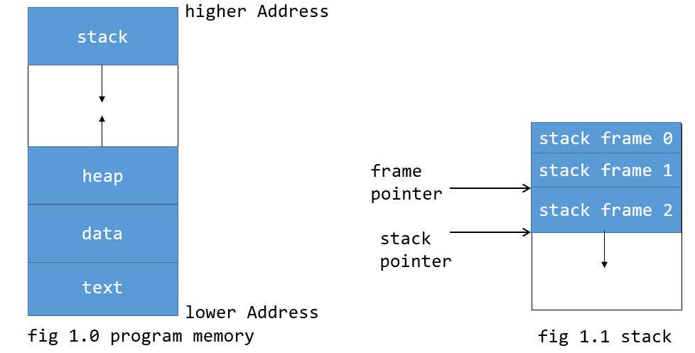 C++ Interview topics. Preparing for C++ interviews? | by Sireesha ...