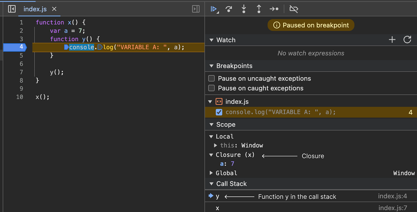 Mastering Functions — JS🚀. Functions are the core of JavaScript… | by ...