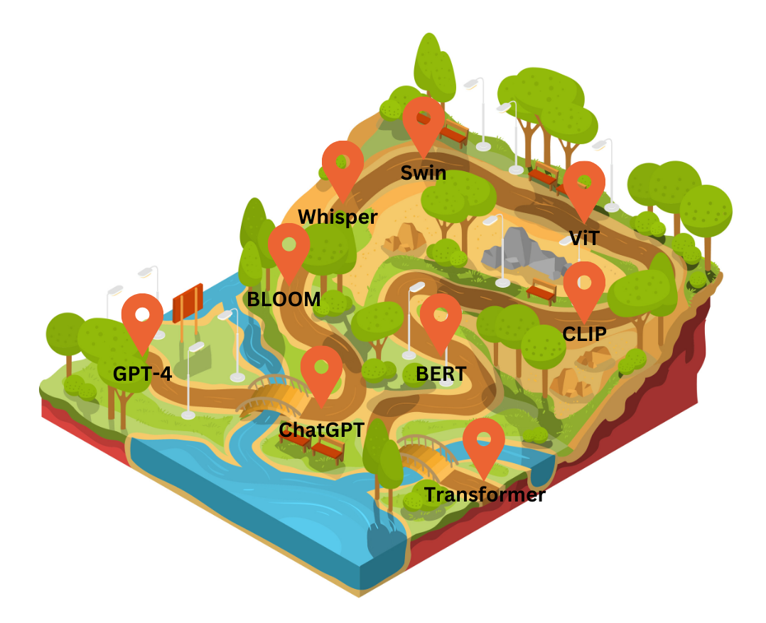 Transformers in Action: Attention Is All You Need | by Soran Ghaderi ...