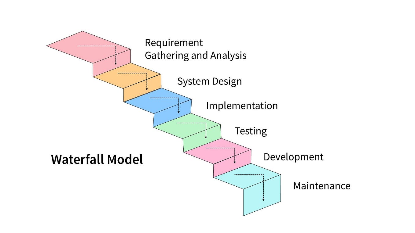 Test Scenario in Manual Testing: Importance and How to Write It | by ...