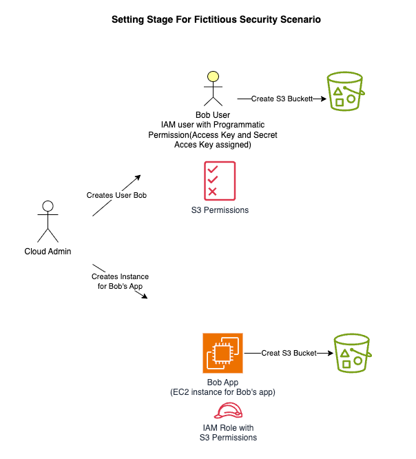An introduction to aws inspector for ec2 vulnerability scanning by