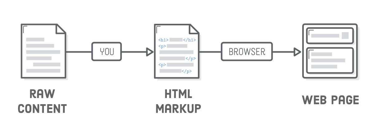 A Comprehensive Guide to Using the Boto3 Library in Python for S3 ...