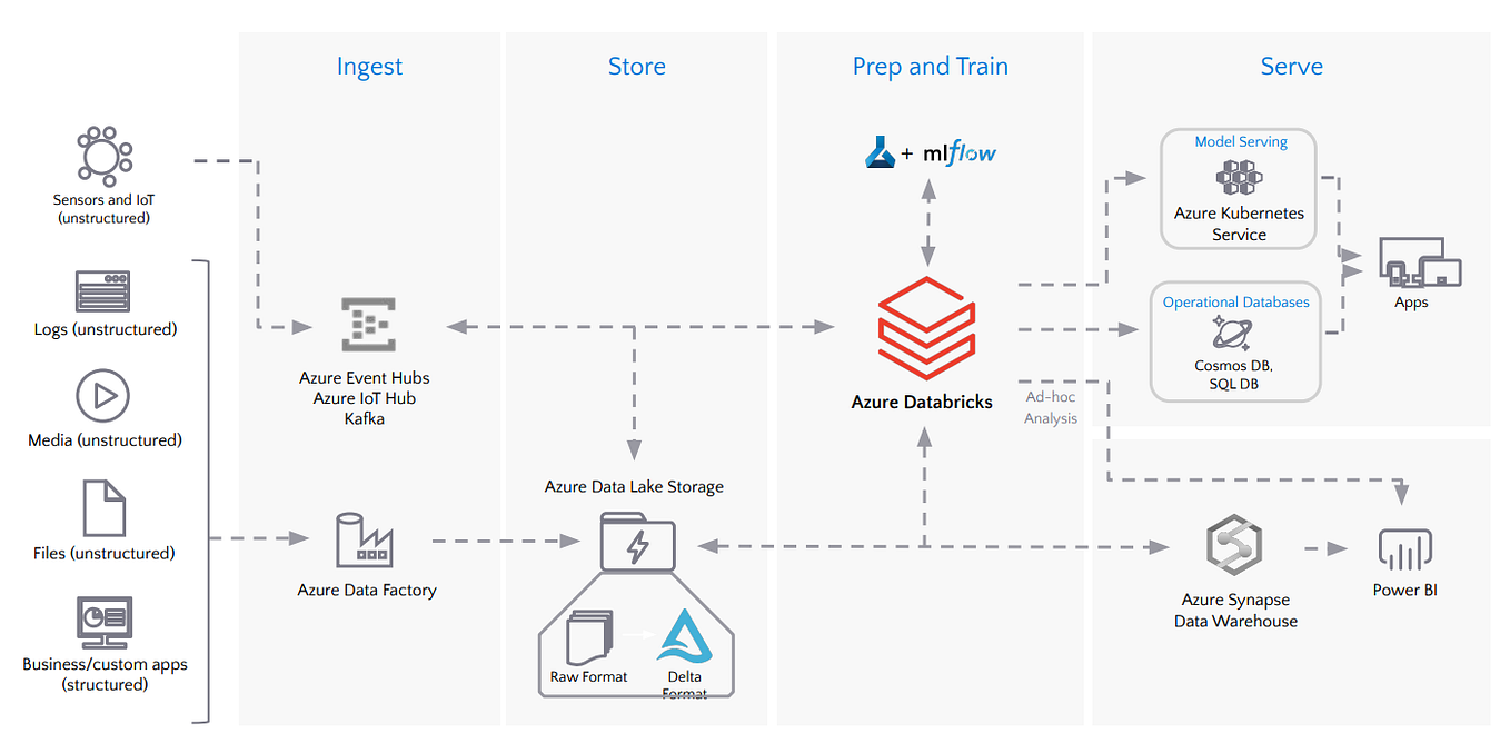 Integration of Great Expectation with Databricks | by Dipak Bachhav ...