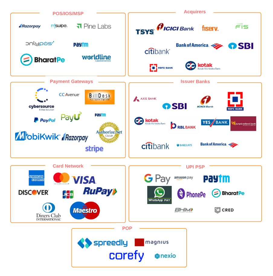 Spring Webflux: EventLoop vs Thread per Request Model | by Kaushal ...