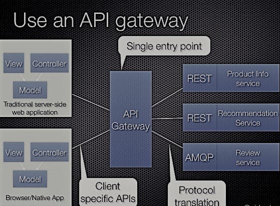 Spring Data JPA for Abstraction of Queries - TatvaSoft Blog