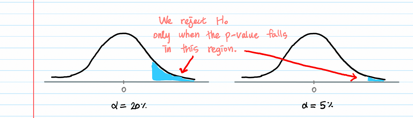 Binomial Distribution: Probability Mass Function with Python | Medium