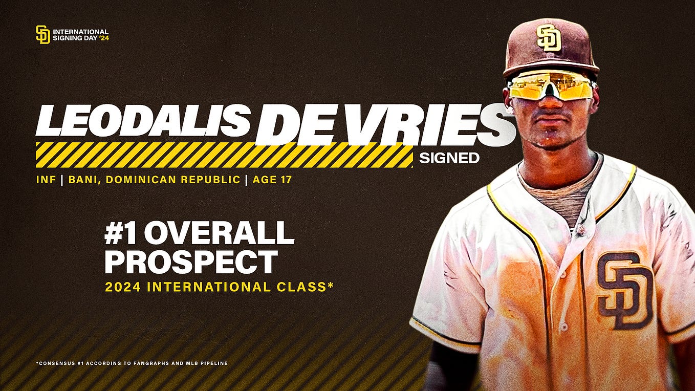Padres Sign Catcher Ethan Salas to Start International Signing Period