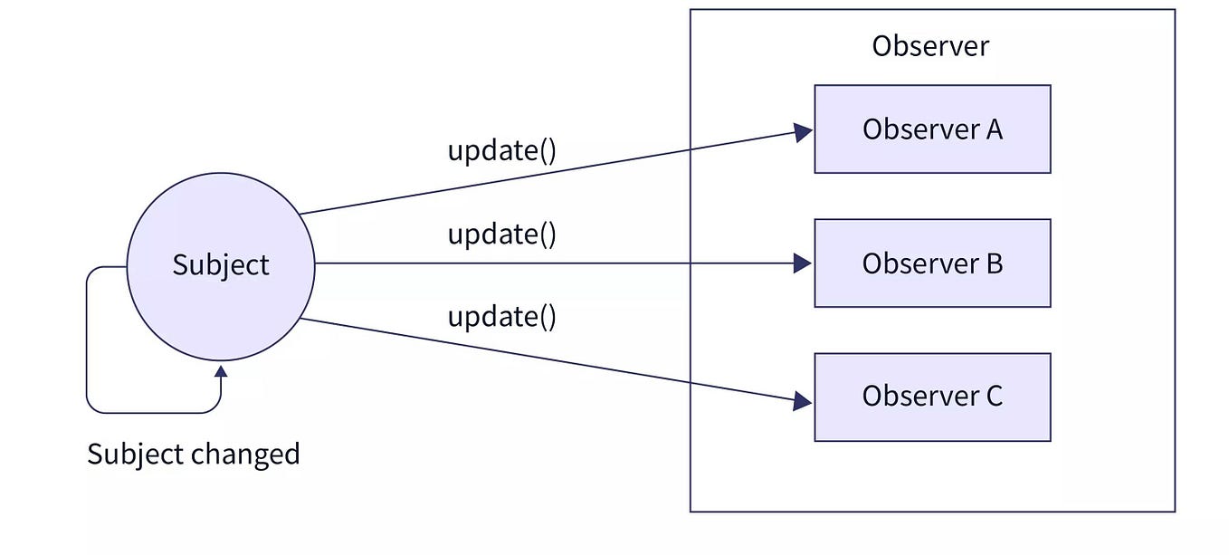 Dynamically adding new fields to a form with React.js | by Verem Dugeri ...