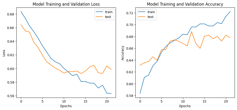 How to Prevent Overfitting in Machine Learning | by Eunice Adewusi | Medium