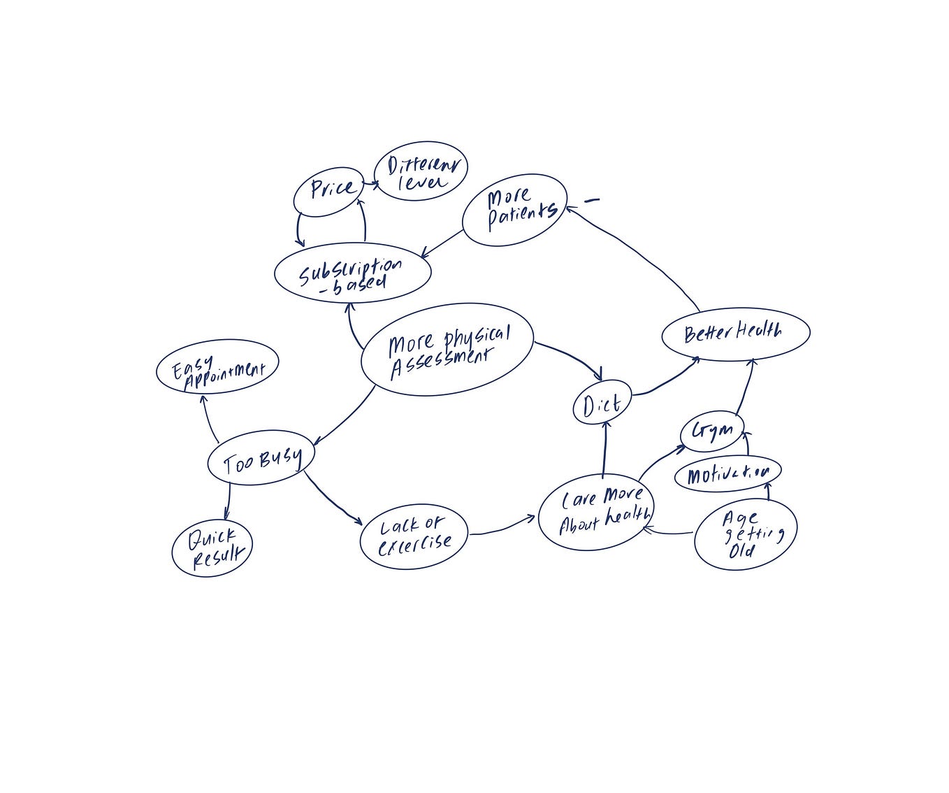 Frame Design Challenge. Framing by Linglong Zhou Medium