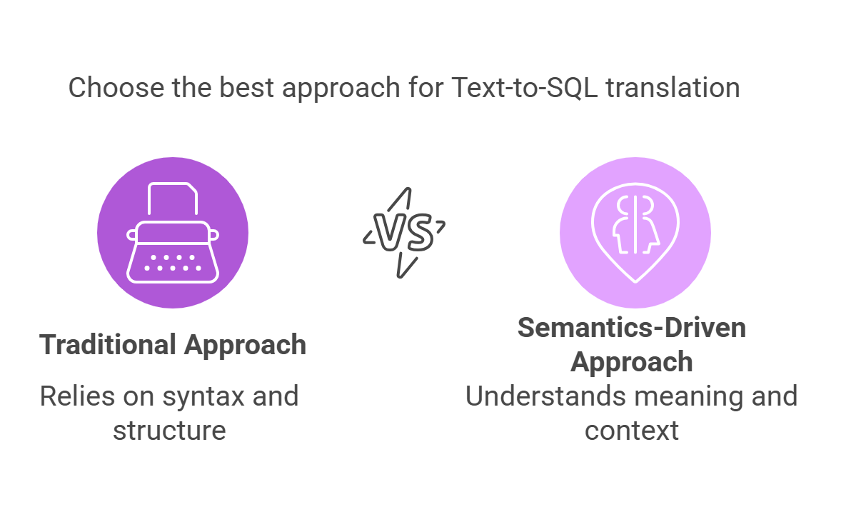 Model Context Protocol (MCP) in AI Agent Development :Text To Sql | by ...