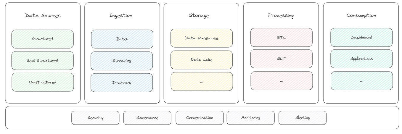 The 7 Key Principles of Platform Design | by Simone Cicero | Stories of ...