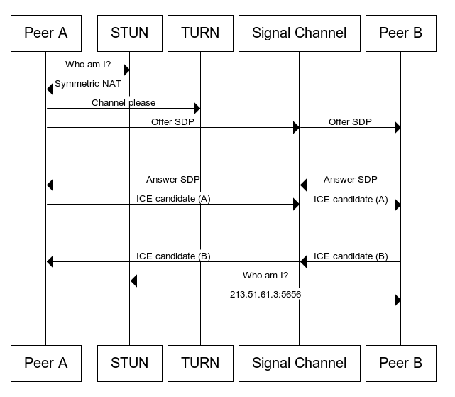 Using the Minimax Algorithm to create a Simple Two-Player Game | by ...