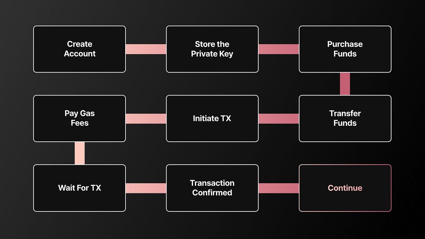 Rethinking DeFi Tokenomics. The foundational tools of modern token ...