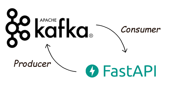 Building a real-time Websocket webapp with Kafka and Javascript | by ...