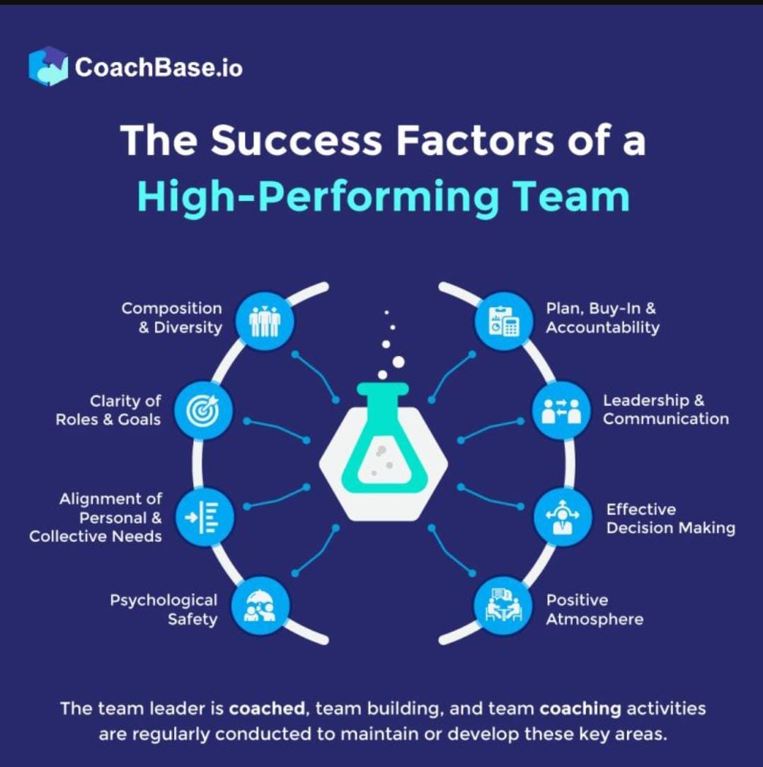 Discover the Spectrum of Coaching: Explore Different Types of Coaching ...