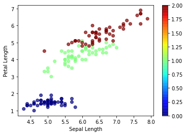 Introduction to OOPS in PYTHON for DATA SCIENCE | by Aditya | Medium