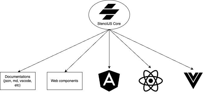 Create a Web Component from a React Component | by Nicolas Zamarreno ...