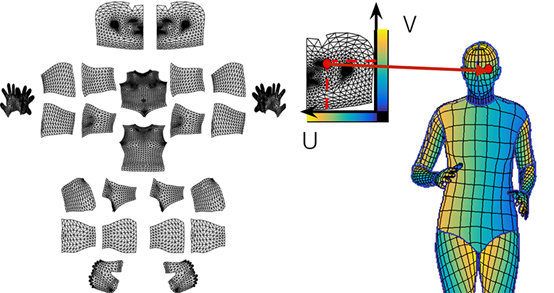 論文閱讀筆記 — 人體姿態辨識 OpenPose. 經過了Pose Machines與Convolutional Pose… | by ...