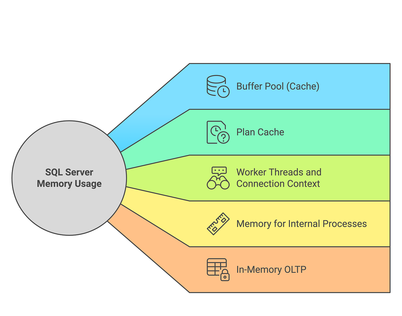 SQL SERVER RESOURCE GOVERNOR. In this article, we will see close-up ...
