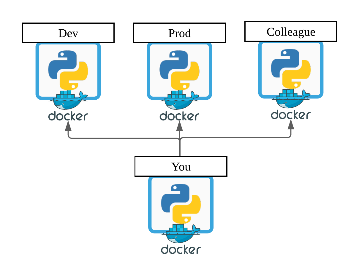 Authenticate R Shiny Application with Firebase | Medium
