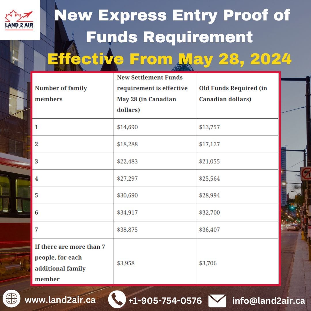 Labour Market Impact Assessment Land2air Immigration Services