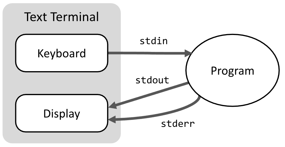 Real Life Applications of DSA. Data structures and algorithms are… | by ...