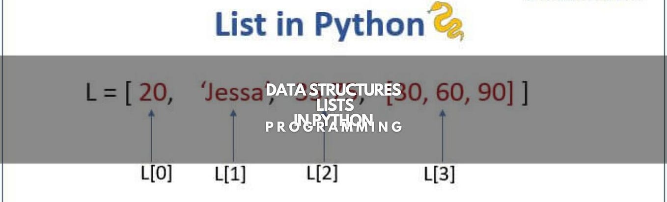 Top 5 FREE Learning Resources For Python | by Python Playground | Medium