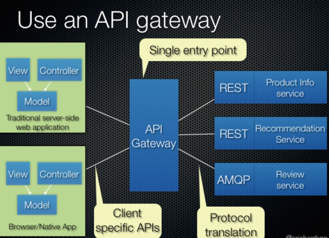 What are Cloud design patterns ? — An overview : Part 1 | by Abhinav ...