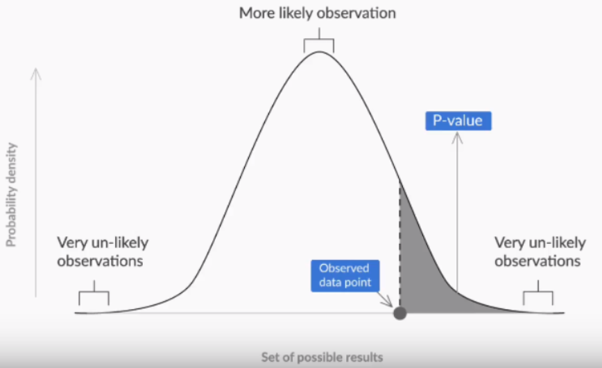 A Step-by-Step Guide to Building Accurate Predictive Decision Tree ...