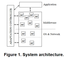 Virtualization in Distributed Systems | by Sertsedengle Shewandagn | Medium