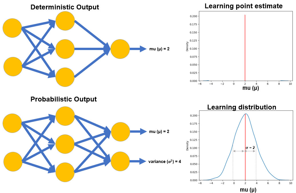 Calibration in Machine Learning. In this blog we will learn what is