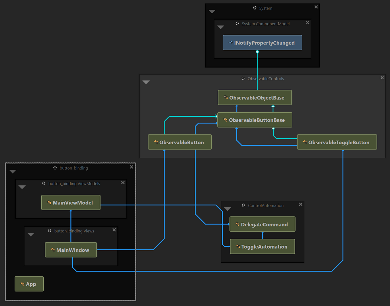 Attached behaviour for WPF Styles | by cool.blue | Medium