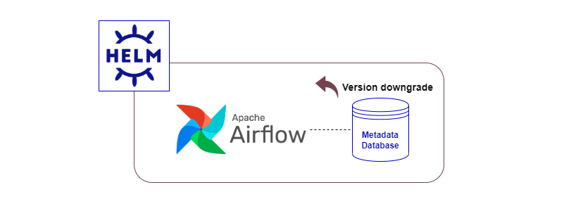 Building a data pipeline with Apache Airflow, Snowflake, AWS S3 and ...