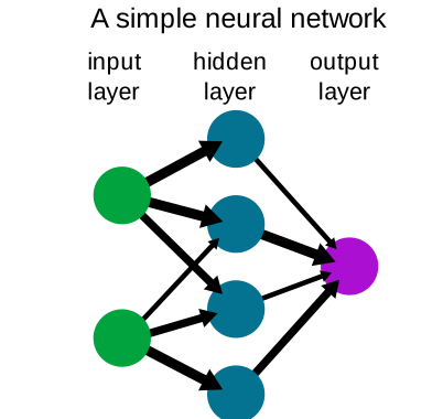 The Ultimate Guide to Mastering LeetCode: Everything You Need to Get ...