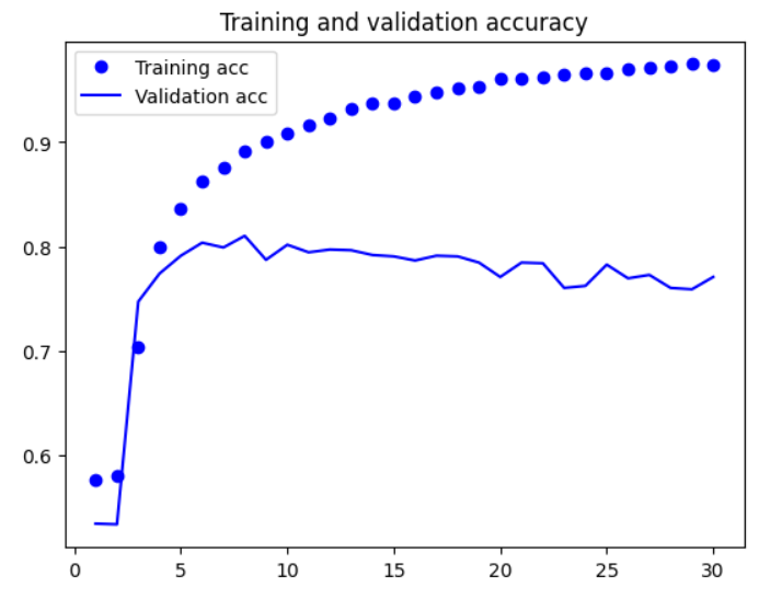 How to clean up Git repo history. If you’ve ever experienced error