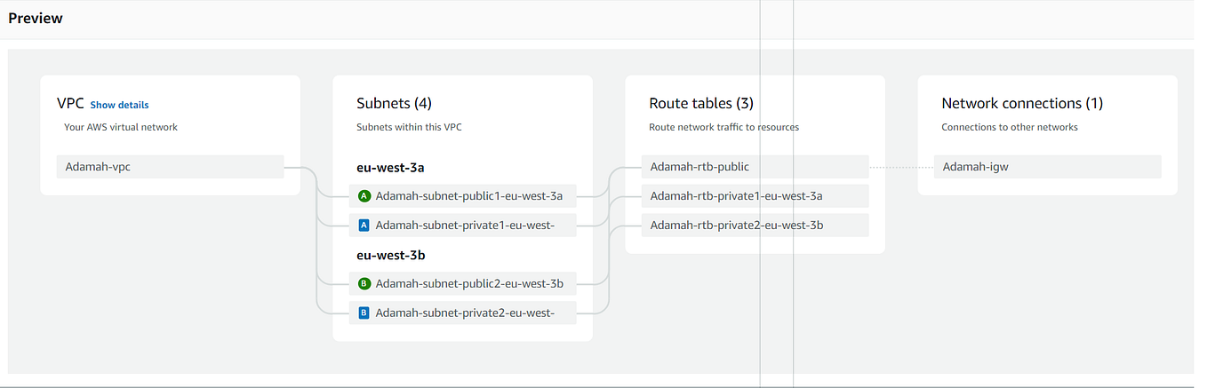How to build a web-app java project using Maven | by Emmanuel Adamah ...