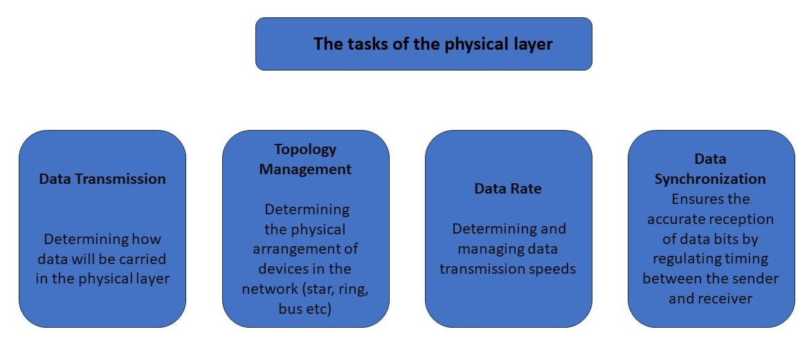 I2C: a complete guide to the Two-Wire Symphony of communication ...